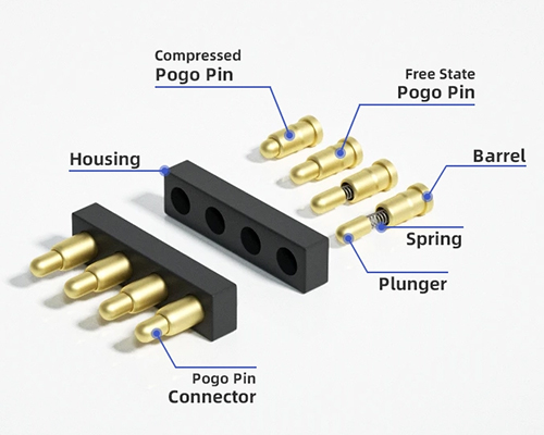 东莞Pogo Pin顶针定制 东莞Pogo Pin顶针定制